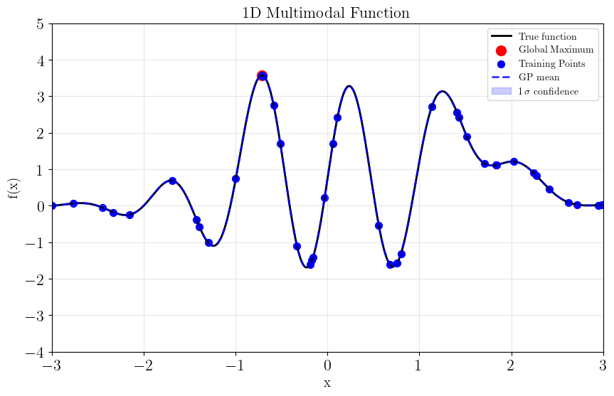 _images/5_plot_bayesian_optimization_13_1.png
