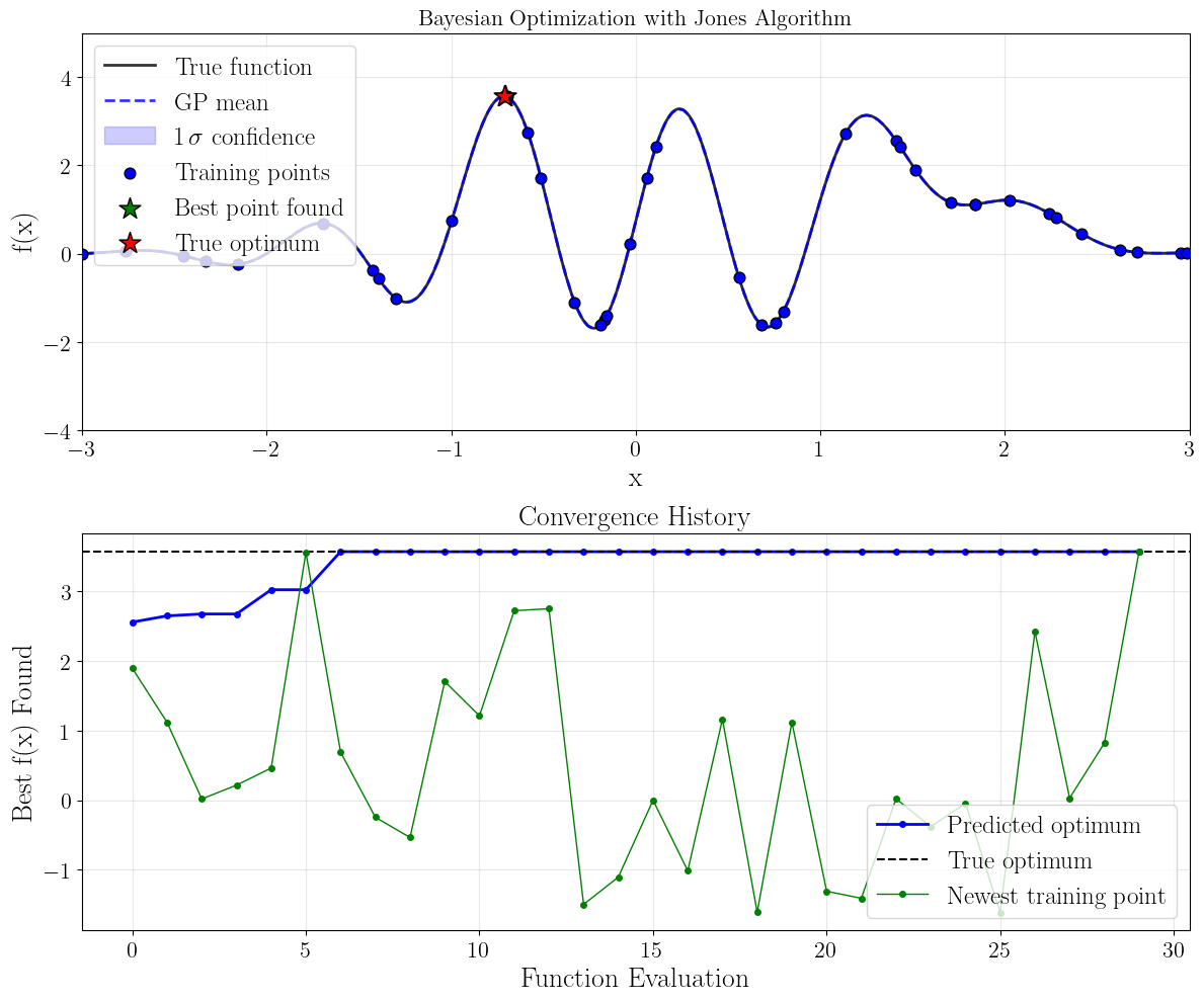 _images/5_plot_bayesian_optimization_16_0.png