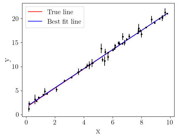 _images/9_plot_line_fit_19_0.png