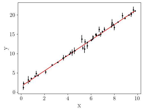_images/9_plot_line_fit_3_0.png