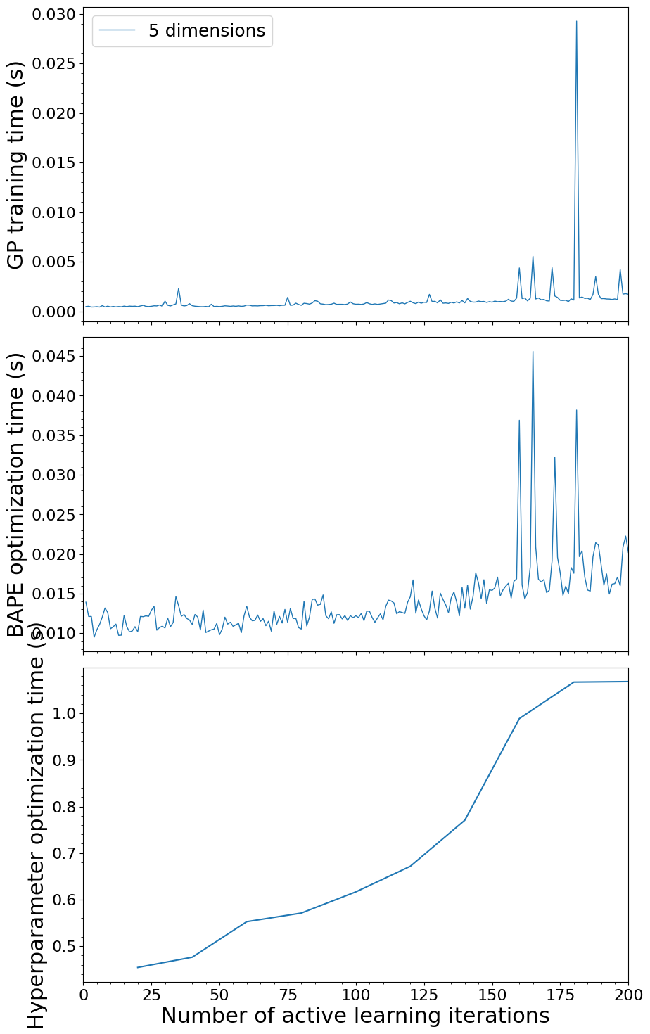 _images/11_plot_gaussian_nd_10_0.png