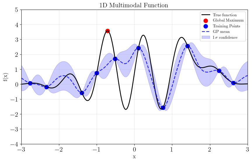 _images/5_plot_bayesian_optimization_10_1.png