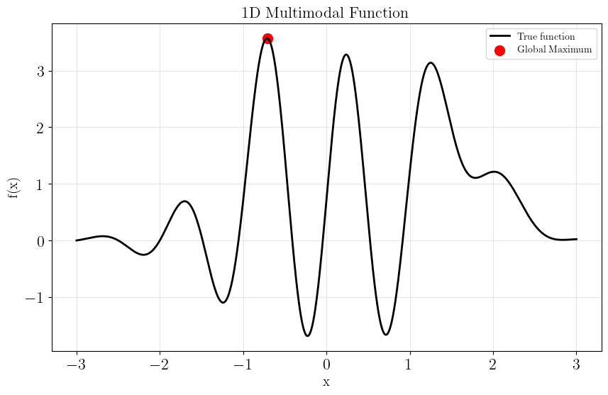 _images/5_plot_bayesian_optimization_5_1.png